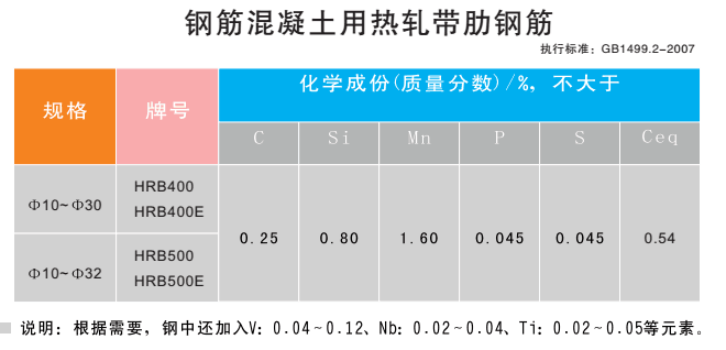 产品展示